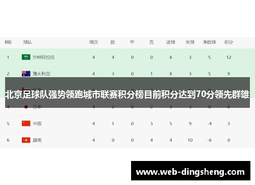 北京足球队强势领跑城市联赛积分榜目前积分达到70分领先群雄
